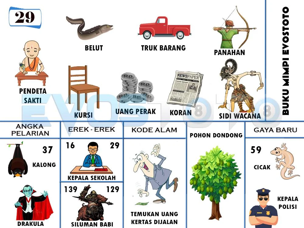buku mimpi erek erek togel 29