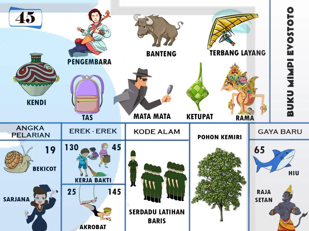 buku mimpi erek erek togel 45