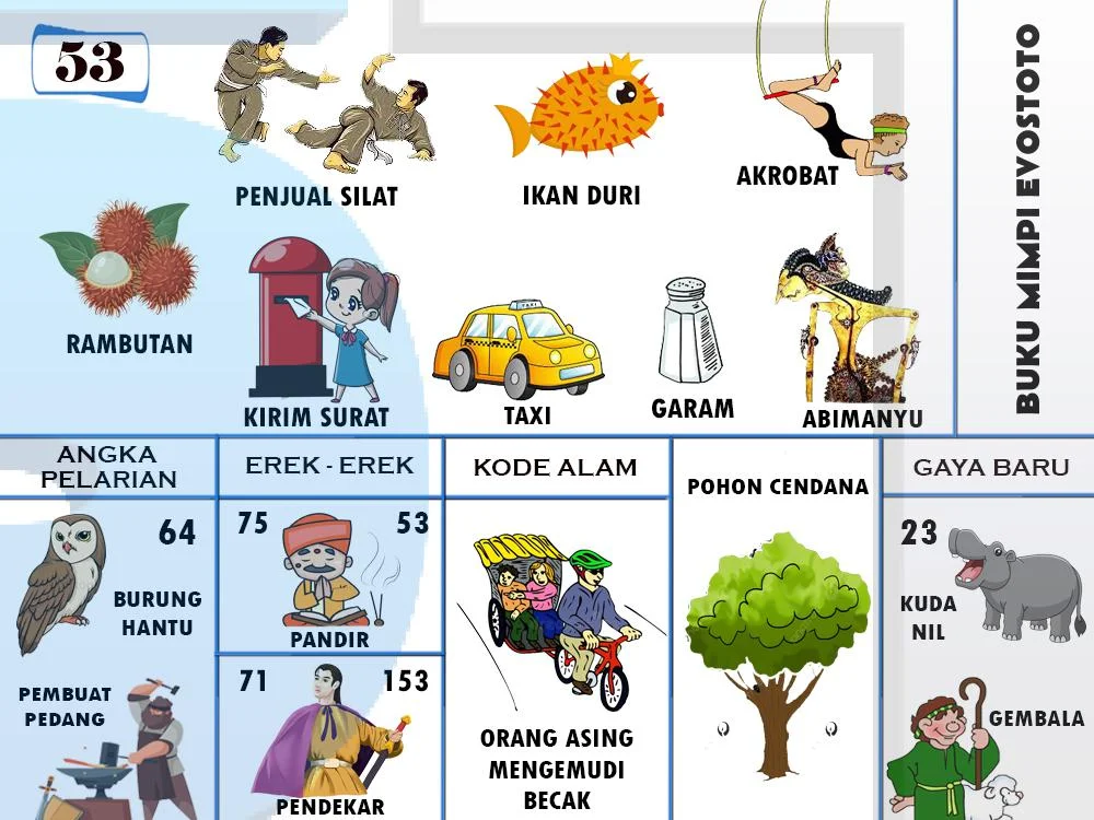 buku mimpi erek erek togel 53