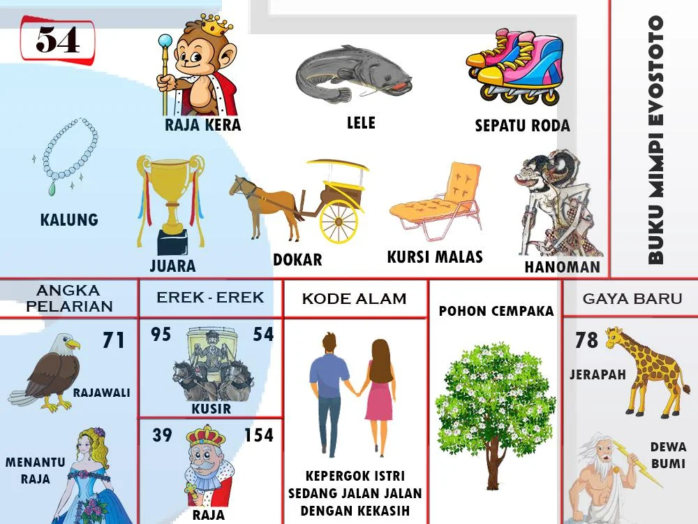 buku mimpi erek erek togel 54