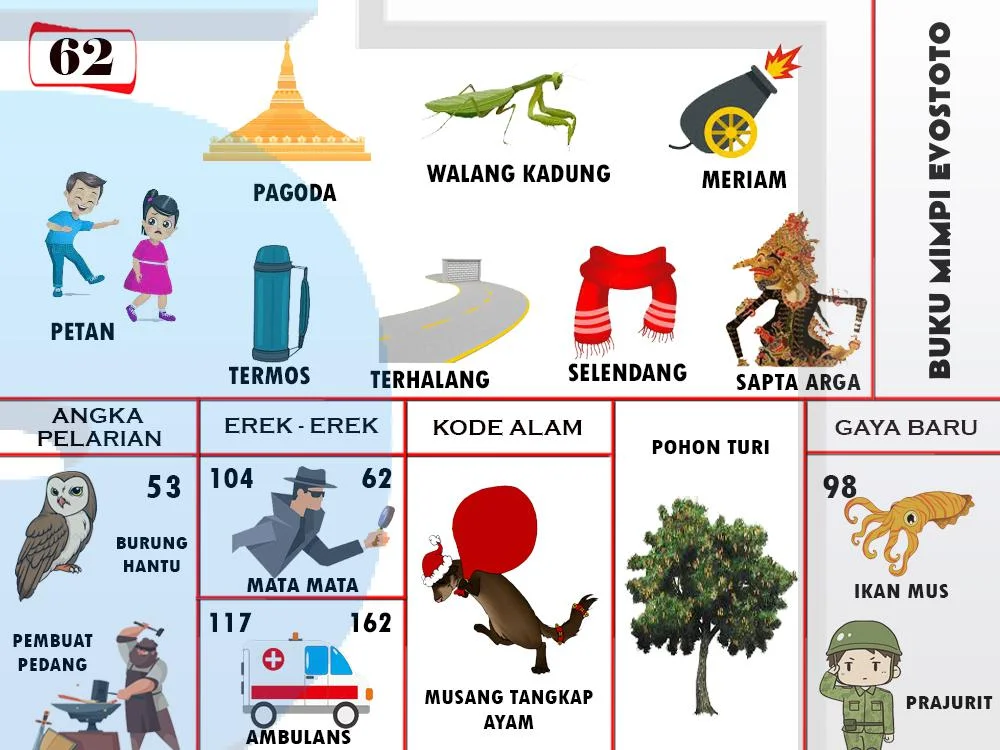 buku mimpi erek erek togel 62