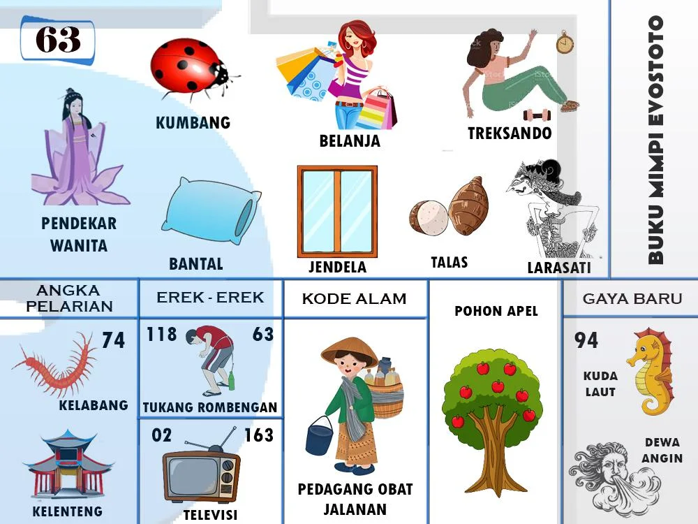 buku mimpi erek erek togel 63