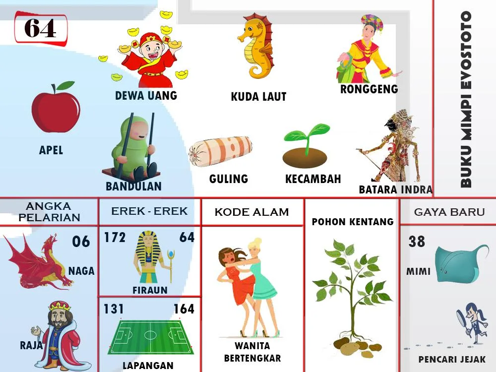 buku mimpi erek erek togel 64