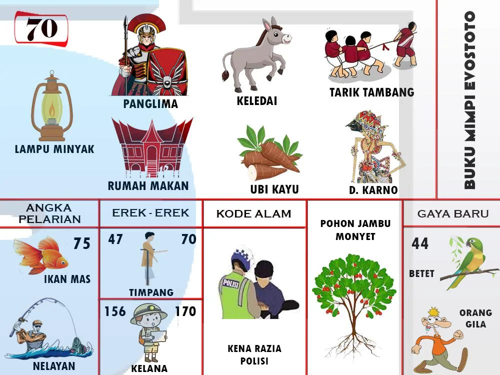 buku mimpi erek erek togel 70