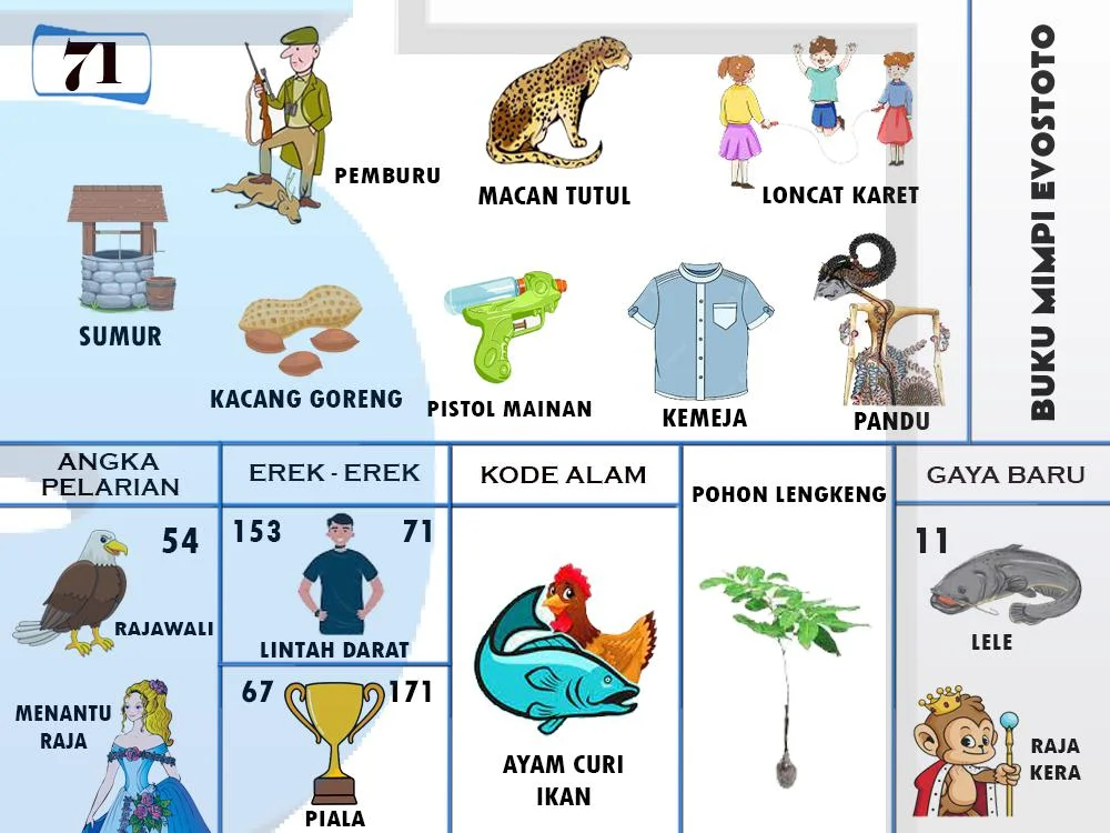 buku mimpi erek erek togel 71