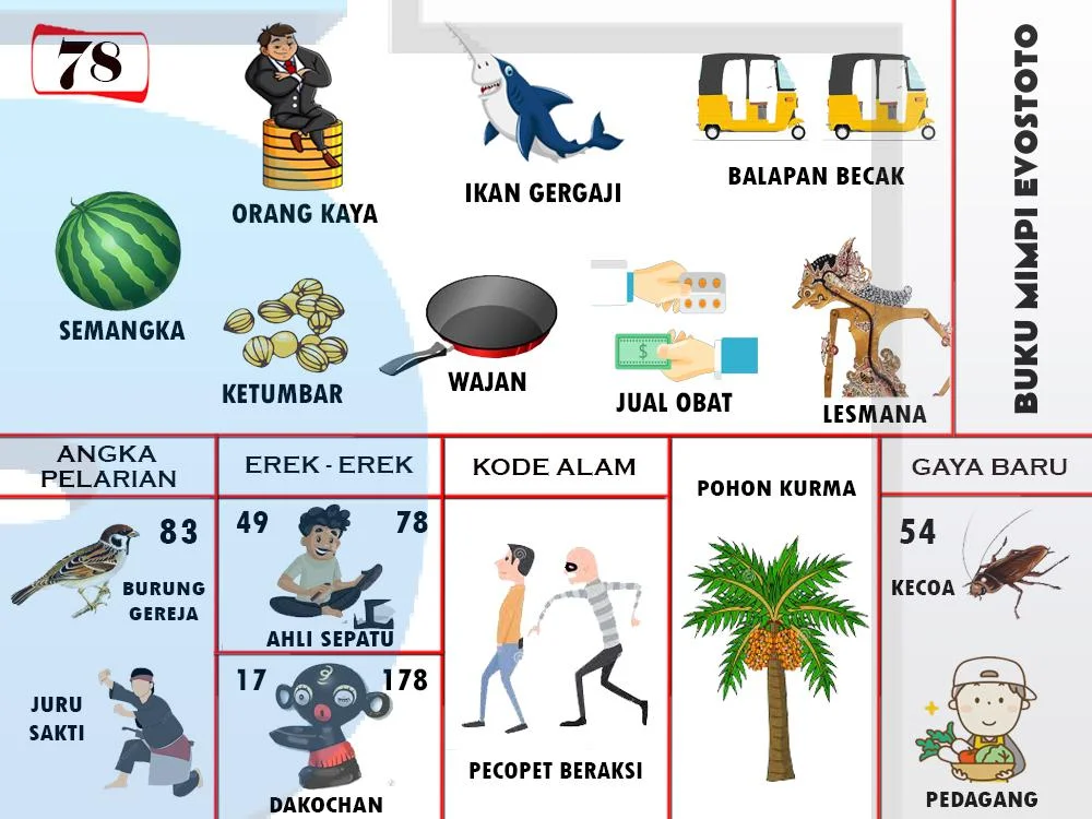 buku mimpi erek erek togel 78