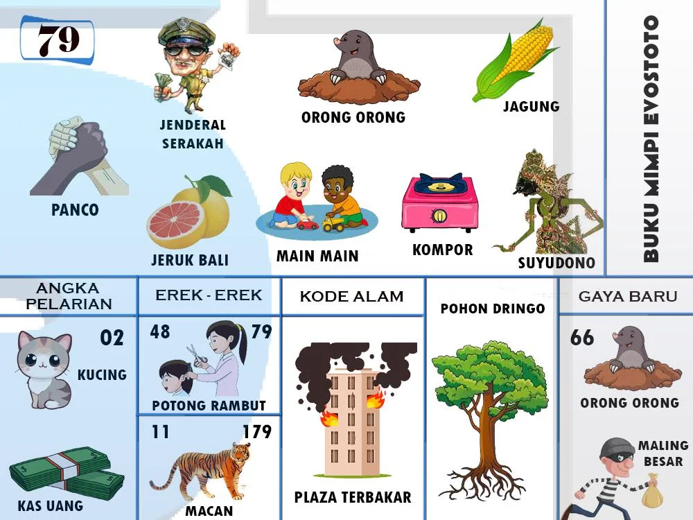 buku mimpi erek erek togel 79