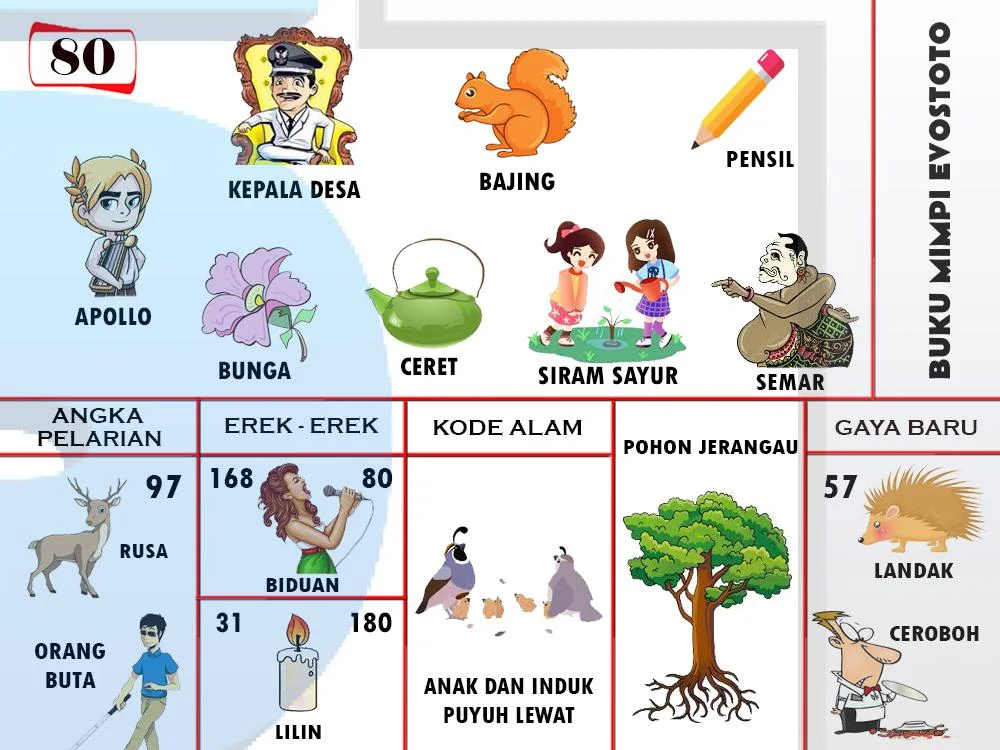 buku mimpi erek erek togel 80