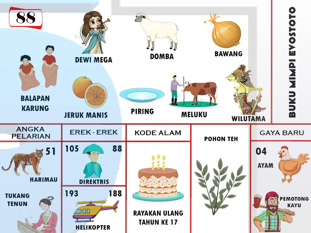 buku mimpi erek erek togel 88