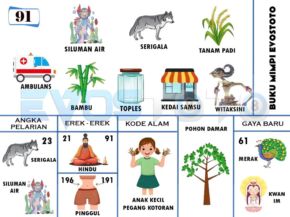 buku mimpi erek erek togel 91